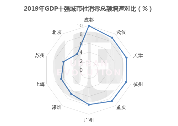 重庆2017gdp_...2018年除成都、重庆主城区外,仅有绵阳的GDP突破2300亿元...