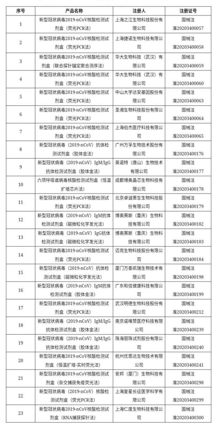 抗疫物资收紧：仅欧盟、美国认证没有中国注册不能出口