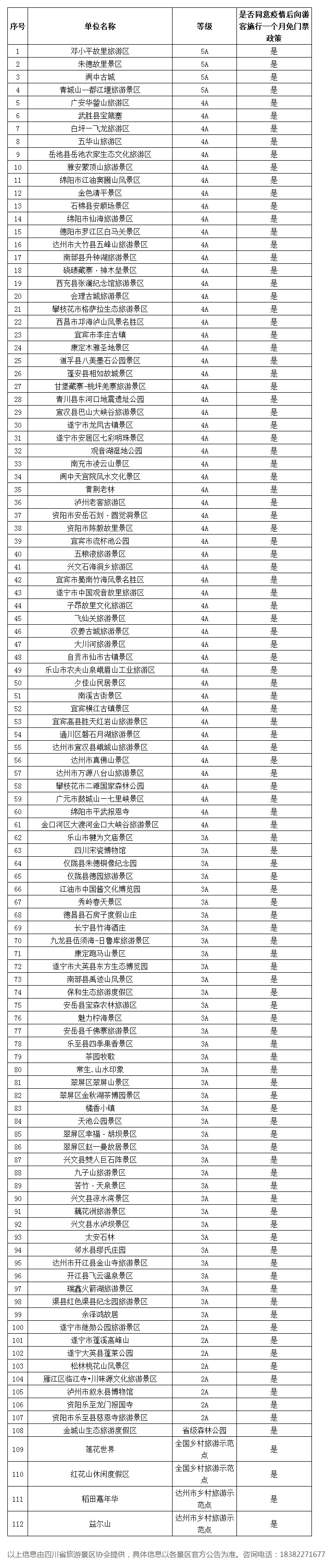 四川112个景区4月向所有游客免门票