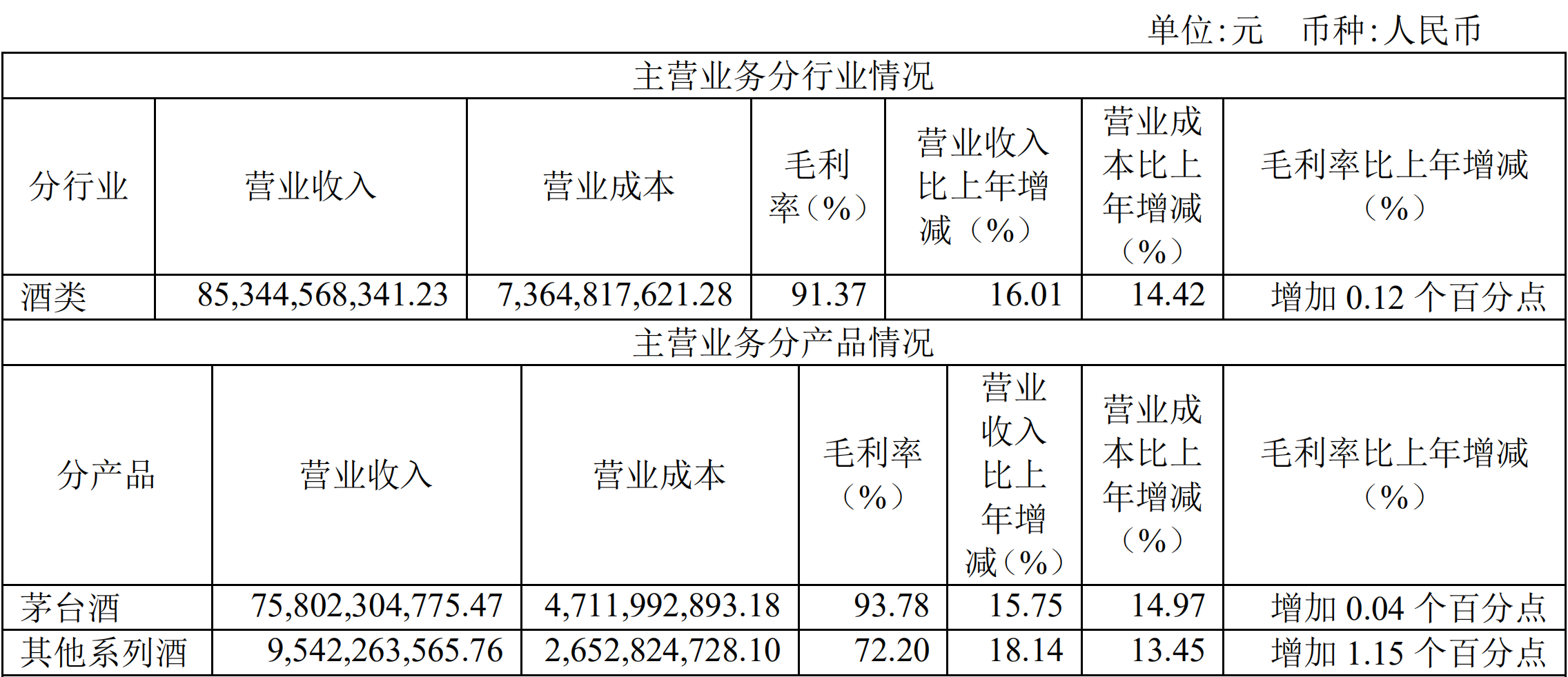 贵州茅台现金分红首超200亿 预计今年茅台酒投放量与去年持平