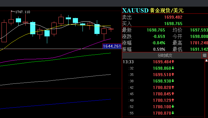  金融市场遭遇抛售风暴，A股节后怎么走？