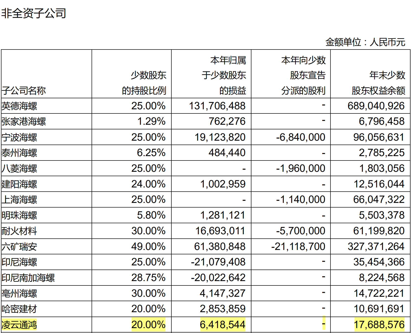 芒果体育手机APP下载独门｜子公司新奇吃亏面前：2000绝顶红款胶葛让3000亿(图3)