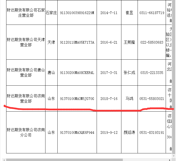 180%年化利率,这家期货营业部深陷配资大案