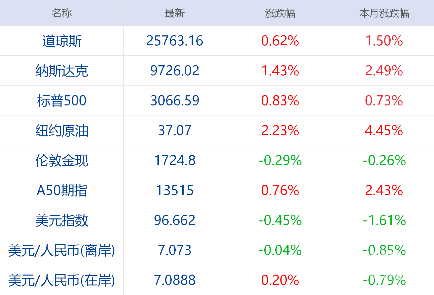 早财经丨北京又一菜场检出病毒，7个社区封闭管理