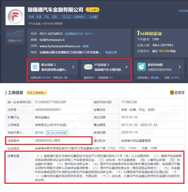 启信宝数据显示,7月16日,瑞福德汽车金融有限公司(以下简称瑞福德)