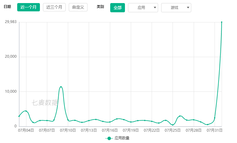 游戏行业迎“巨震” ！苹果今日已下架2.6万款游戏