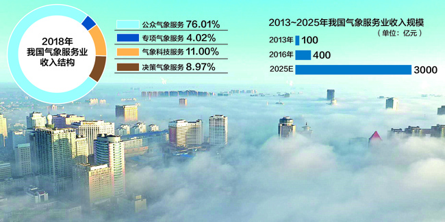 中国气象局答每经问 未来极端气候频次可能偏高 但短期内不可持续 每经网