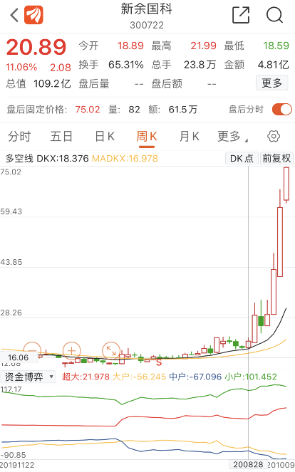 周末突发利空！5个交易日翻倍