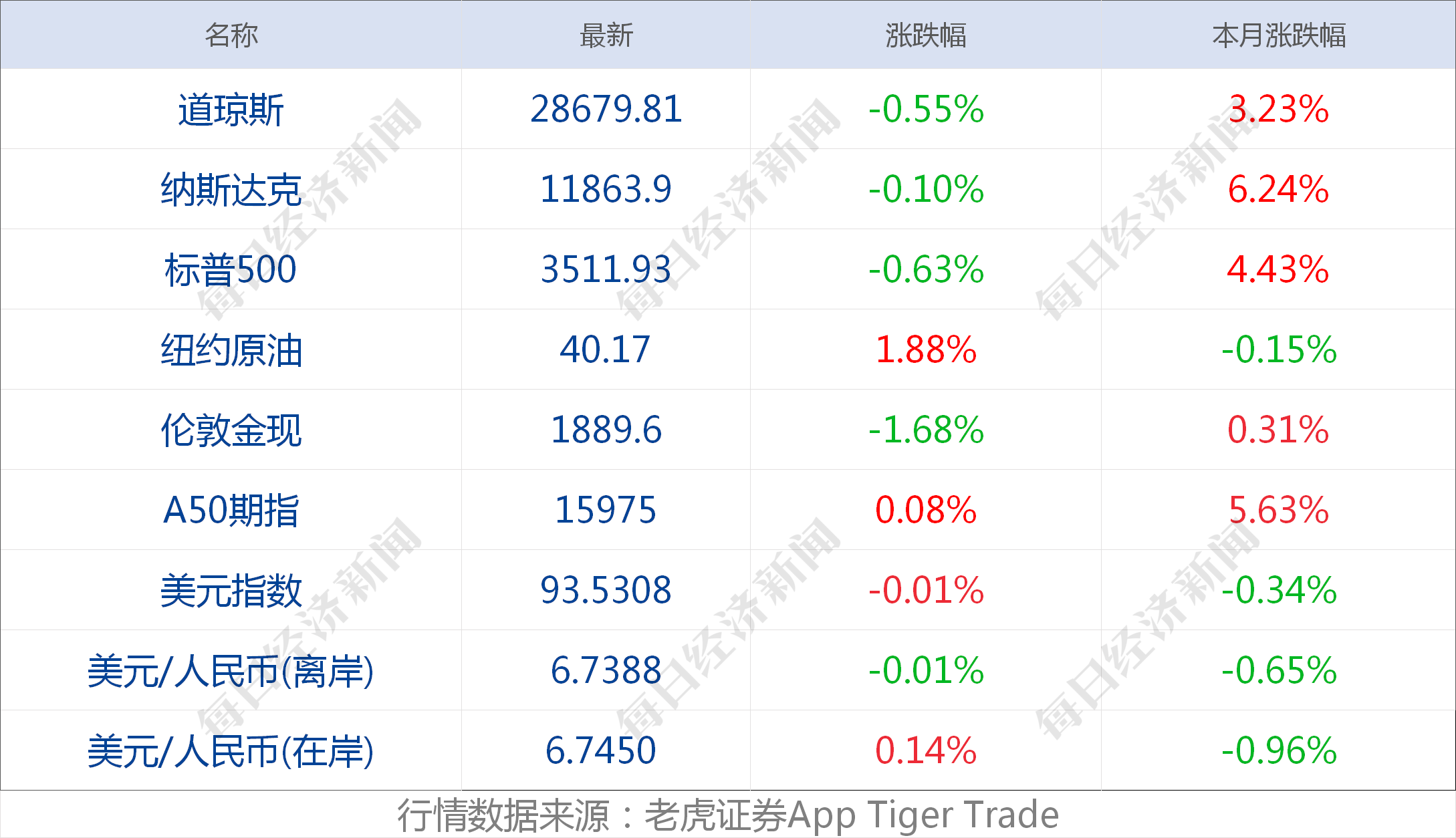 早财经｜iPhone 12系列手机亮相，支持5G