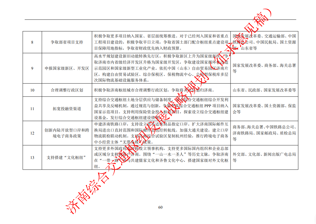 济南交通枢纽发展规划征意：争取将德州齐河划归济南