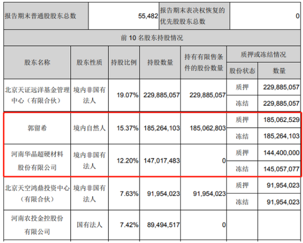 6万股民懵了！两个月暴涨200%的“妖股”被ST