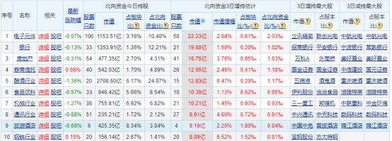 深深房终止重组,投资者"拜登"了——道达早评