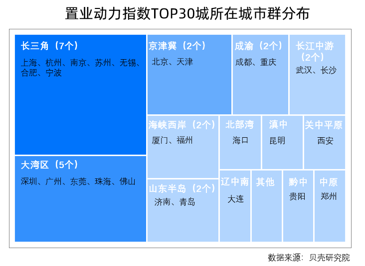 贝壳研究院发布置业动力指数榜单：深圳居首位