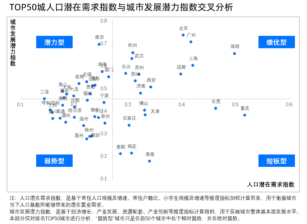 贝壳研究院发布置业动力指数榜单：深圳居首位