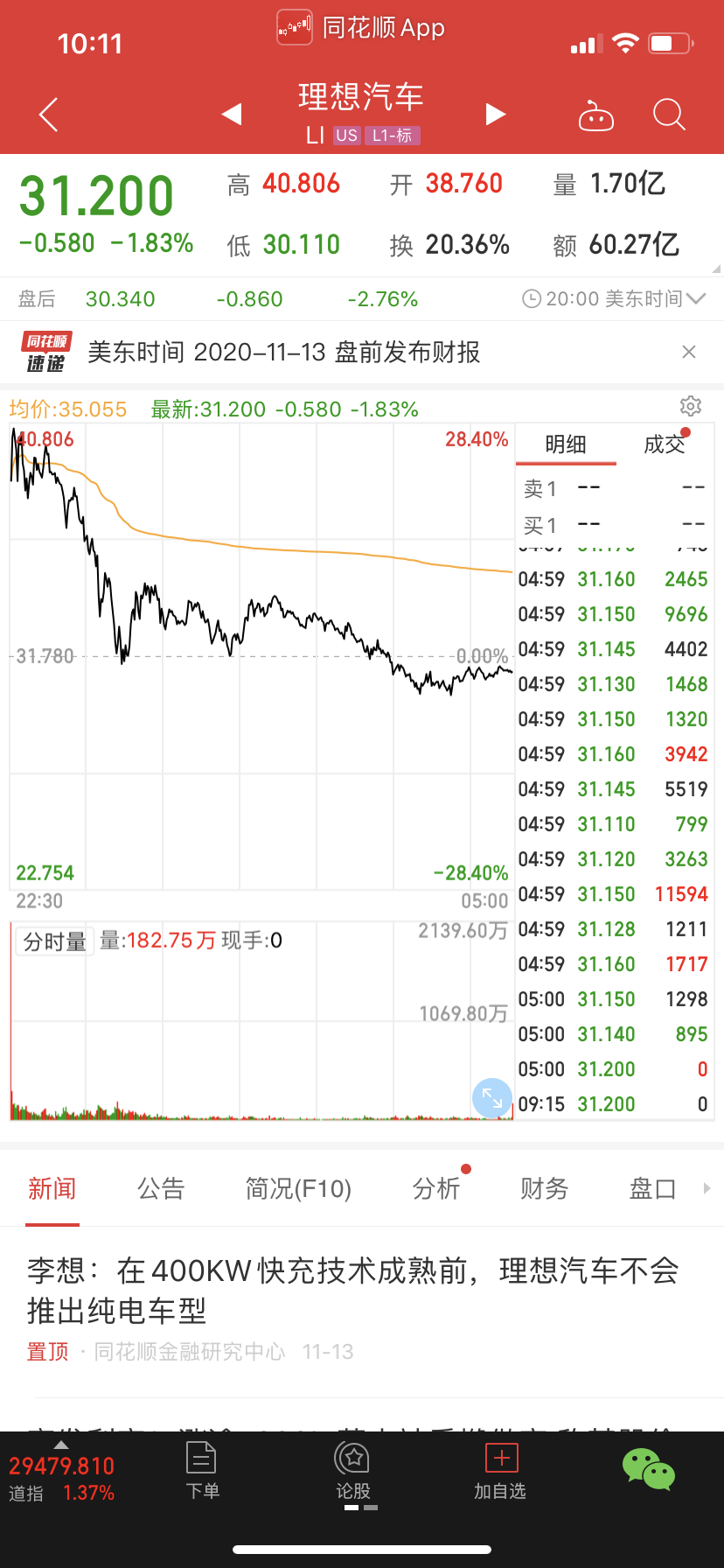 暴涨10倍的大牛股遭做空，机构称应该“打五折”