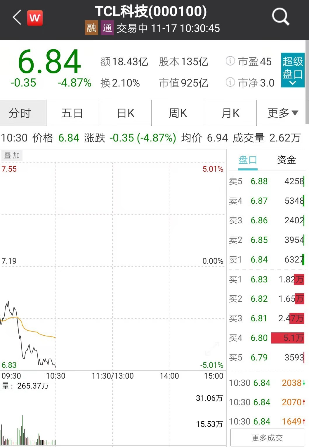 封单超36万手，这只3天大涨33%的牛股一字跌停！