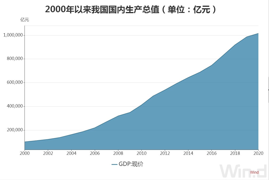 2020年中国经济总量占世界的_中国出口总量占世界比
