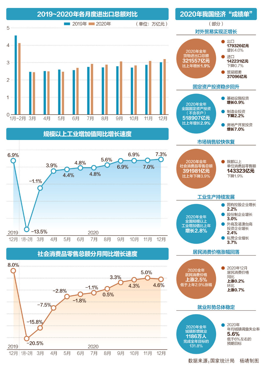 净出口与gdp_2021年最终消费支出对经济增长贡献率为65.4%消费结构持续改善