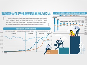 服务业扩大开放综合试点扩围 天津、上海、海南、重庆被纳入