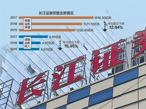 再现高管变更 长江资管总经理离职 母公司长江证券资产托管部总经理杨忠接任