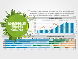能源局：今年煤炭消费比重降到56%以下