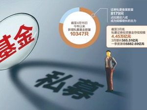 私募发行新基金数量破万 量化策略强势领跑