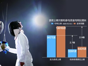 热景生物9个交易日涨超200% 游资重夺市场话语权？