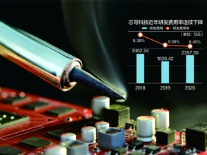 净资产1.43亿,3年分红1.46亿 芯导科技冲刺科创板