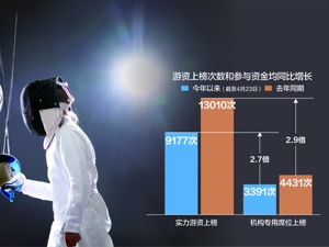 热景生物9个交易日涨超200% 游资重夺市场话语权？