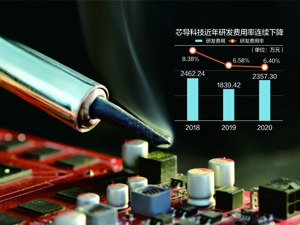 净资产1.43亿,3年分红1.46亿 芯导科技冲刺科创板