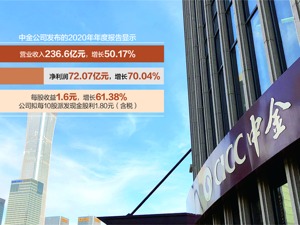 解禁市值超30亿 中金公司6000万限售股5月6日流通