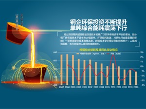 钢铁行业等将开展环保专项执法检查