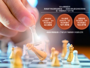 高瓴旗下私募一季度投资动向曝光 减持长城汽车超210万股，新进伊利股份、华大基因、安图生物