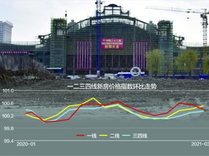 土地难出让、新房难去化、二手房难流通…… 非核心三四线城市楼市如何“破局”？