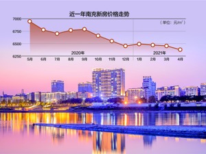 南充新房市场有所回升 二手房价格已连跌1年