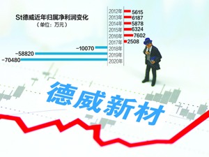 ST德威近10亿票据逾期：独董不保证财报真实性 审计机构无法表示意见