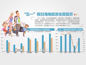 首届消博会今日起在海南举行 海南预计，2023年底前自由贸易港建设具备封关硬件条件