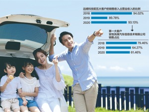 远峰科技披露科创板IPO申报文件：应收账款逐年扩大