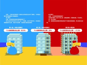每经记者实探北京部分银行房贷额度：有的二手房贷款偏紧，批下来的额度也不高