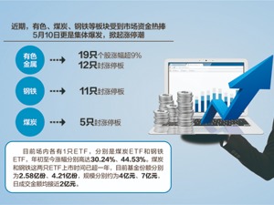 有色、煤炭、钢铁股昨全线爆发 分析师：关注相关ETF可降踩雷风险