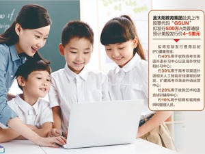 金太阳教育集团交首份美股F-1招股书 疫情冲击业绩