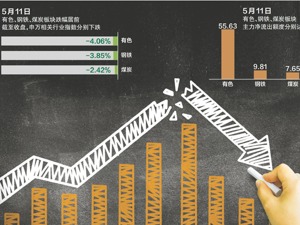 大宗商品与A股行情昨现背离 “煤飞色舞”还未登峰造极？