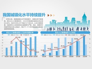 继续增长！全国人口总量达14.12亿