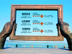山东A股总市值两周跌近千亿 三类热钱流入7只个股