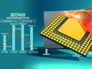 应收账款高企，全球缺芯潮冲击 大基金持股8.63% 国芯科技科创板IPO如何突围？