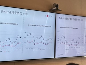 2020下半年TMT投资数量超2000起 资本“报复性增长”偏爱扩张期企业