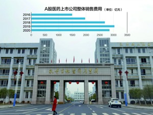 373家医药企业年报解读：销售费用近5年来首次下降，头部化现象明显