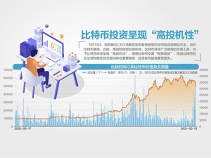 特斯拉拒收比特币：30万人爆仓，240亿美元没了