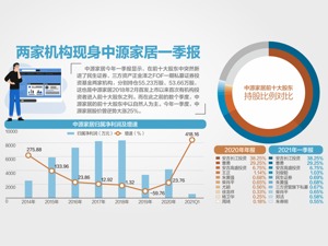 证监会对涉嫌操纵中源家居等立案调查