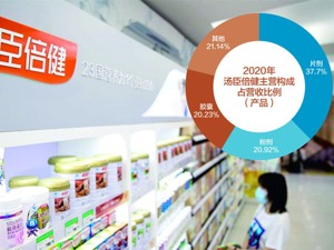 每经专访汤臣倍健董事长梁允超：站在新的岔路口，战胜自己比战胜对手更难